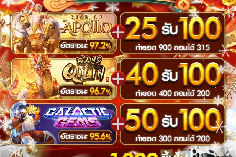 ภาพรวมอุตสาหกรรมคาสิโนปัจจุบัน